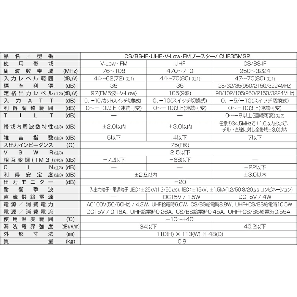楽天市場】DXアンテナ 共同受信用 UHF・FM・BS/CSブースター 4K・8K