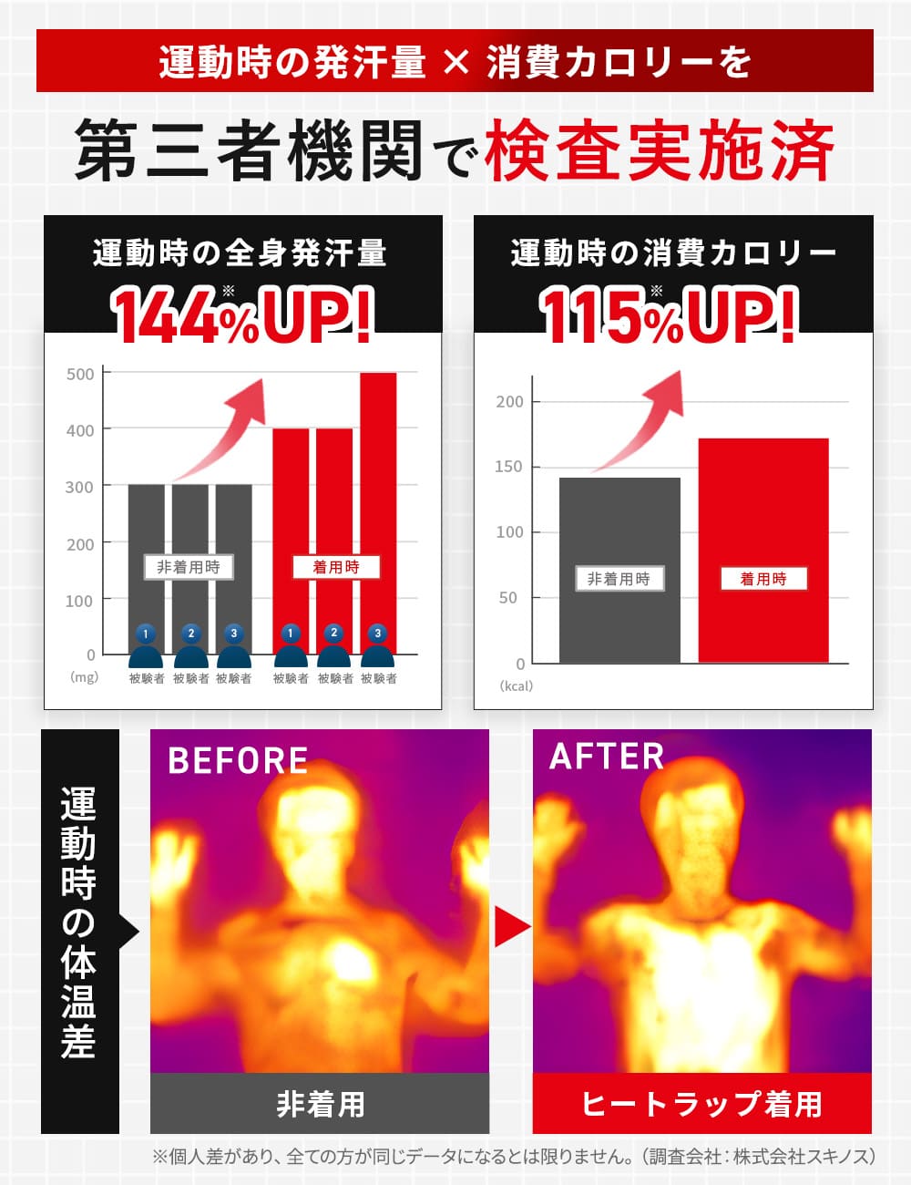 楽天市場】【ヒートラップ 公式】 サウナシャツ 着るサウナ サウナ
