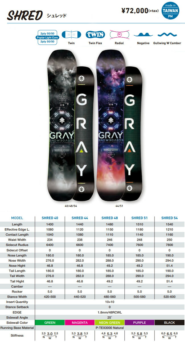 楽天市場】23-24 GRAY SNOWBOARDS グレイ SHRED シュレッド グラトリ