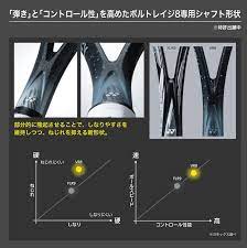 楽天市場】【ガットも張り上げも無料】 テニスラケット 軟式 大人