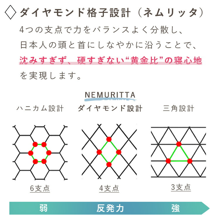 楽天市場】【 スーパーSALE 50%OFF｜7,400円で買える 】【医師推薦