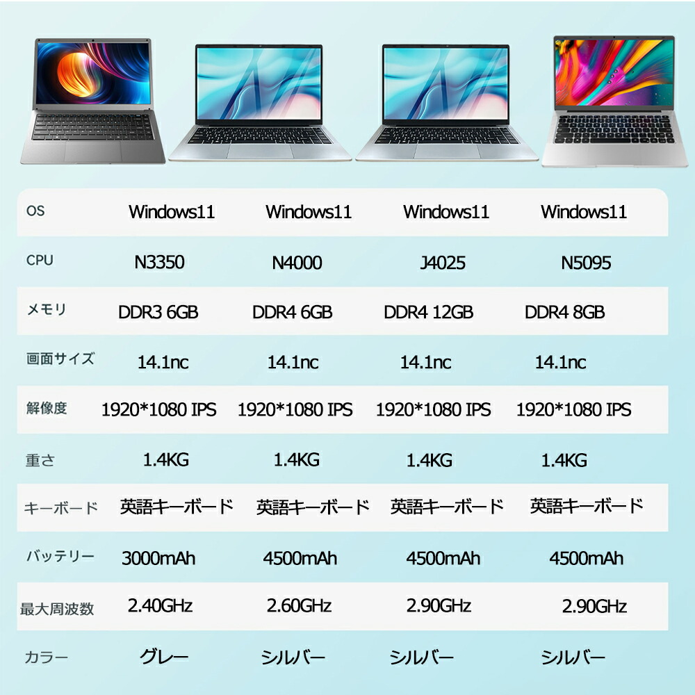 楽天市場】＼楽天スーパーSALE 半額！／パソコン ノートパソコン 第10