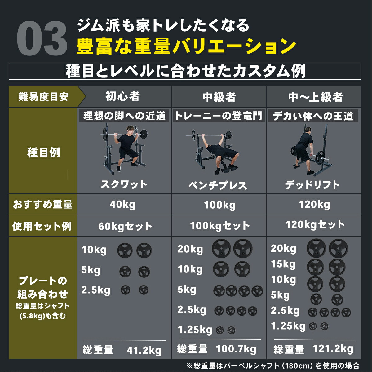 楽天市場】＼ P10倍&300%Pバック／STEADY バーベルシャフト プレート