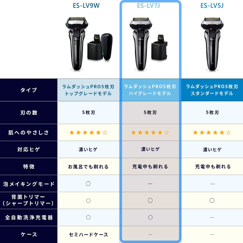 楽天市場】3/4 20:00〜 当店限定P7倍 × スーパーセール ◇Panasonic