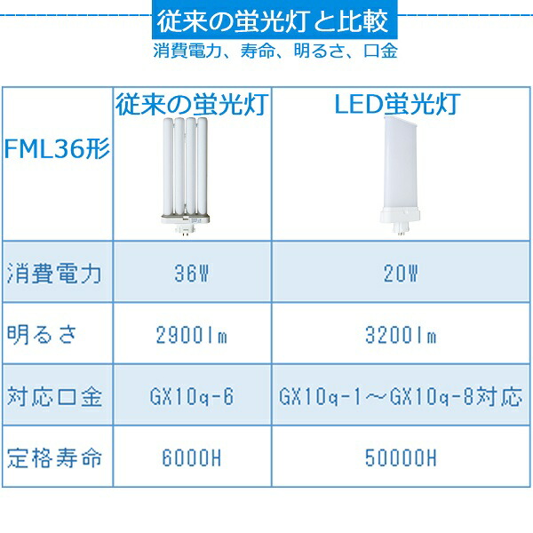 楽天市場】二年保証 FML36EX-N LEDコンパクト蛍光灯 LED電球 ツイン2