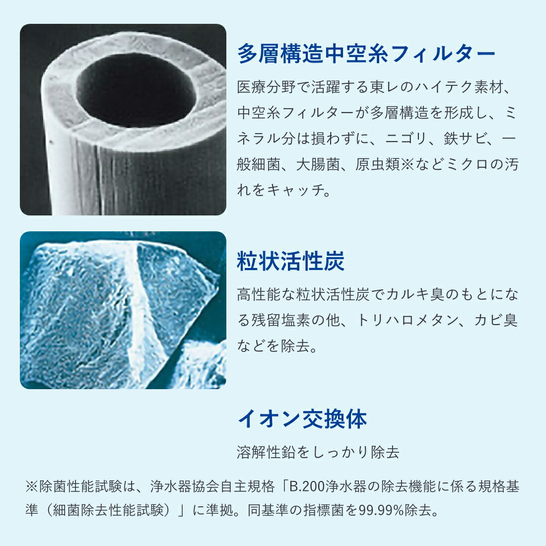 楽天市場】公式 東レ トレビーノ ブランチ 交換用カートリッジ 浄水器