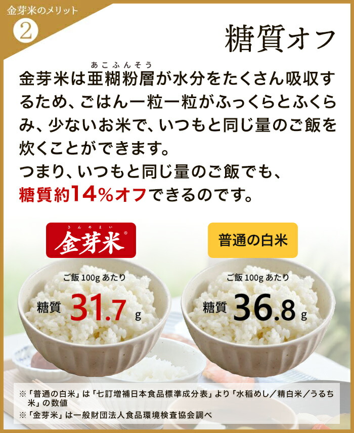 楽天市場】令和7年産 金芽米 北海道産ふっくりんこ10kg(5kg×2袋) 送料