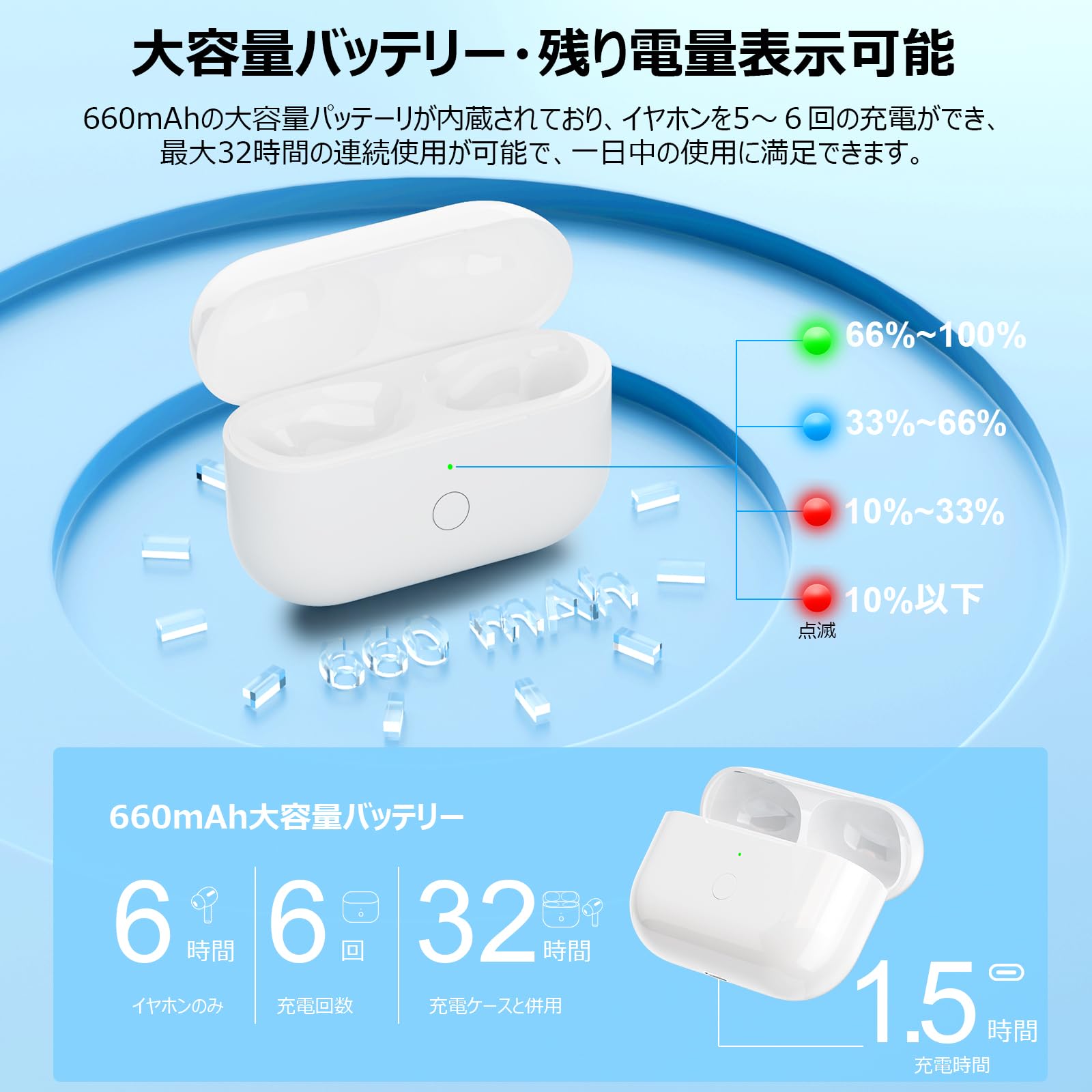 楽天市場】【送料無料】Mounno USB-C充電ケース、Airpods Proとの互換