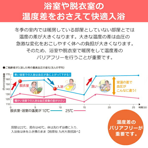 楽天市場】日立 浴室暖房乾燥機 ゆとらいふ HBK-1250SK 壁掛け 壁面