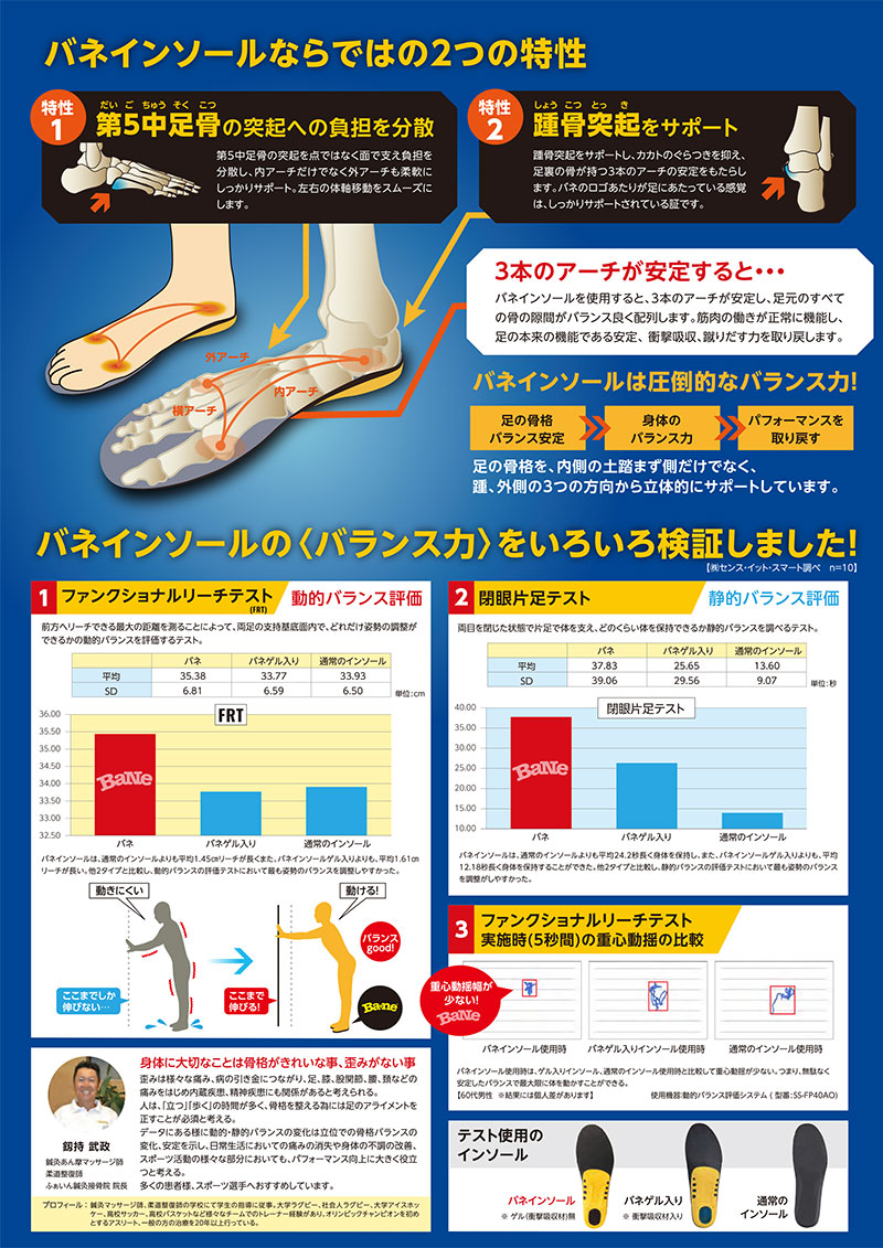 楽天市場】バネインソール バランスフィット スマートシリーズ Bane