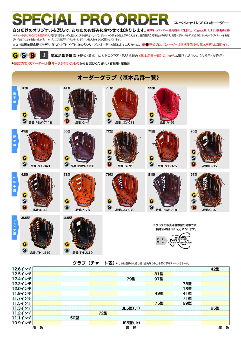 楽天市場】＜受注生産＞ハタケヤマ（HATAKEYAMA） 軟式用キャッチャー