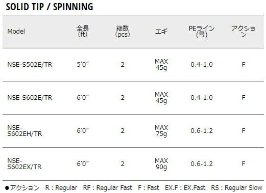 楽天市場】メジャークラフト エヌワン ティップラン NSE-S502E/TR / 船