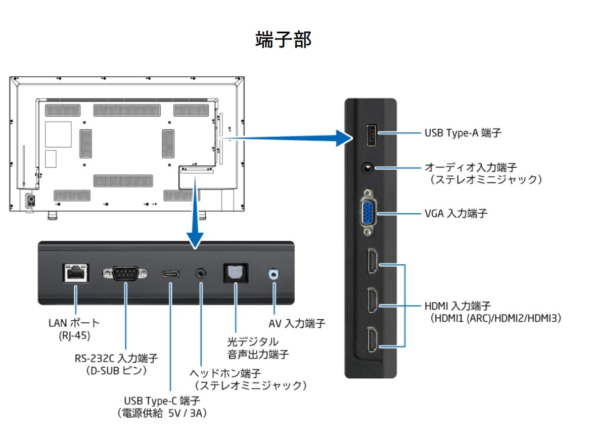 楽天市場】【法人限定】NEC LCD-E498 49型パブリック液晶ディスプレイ
