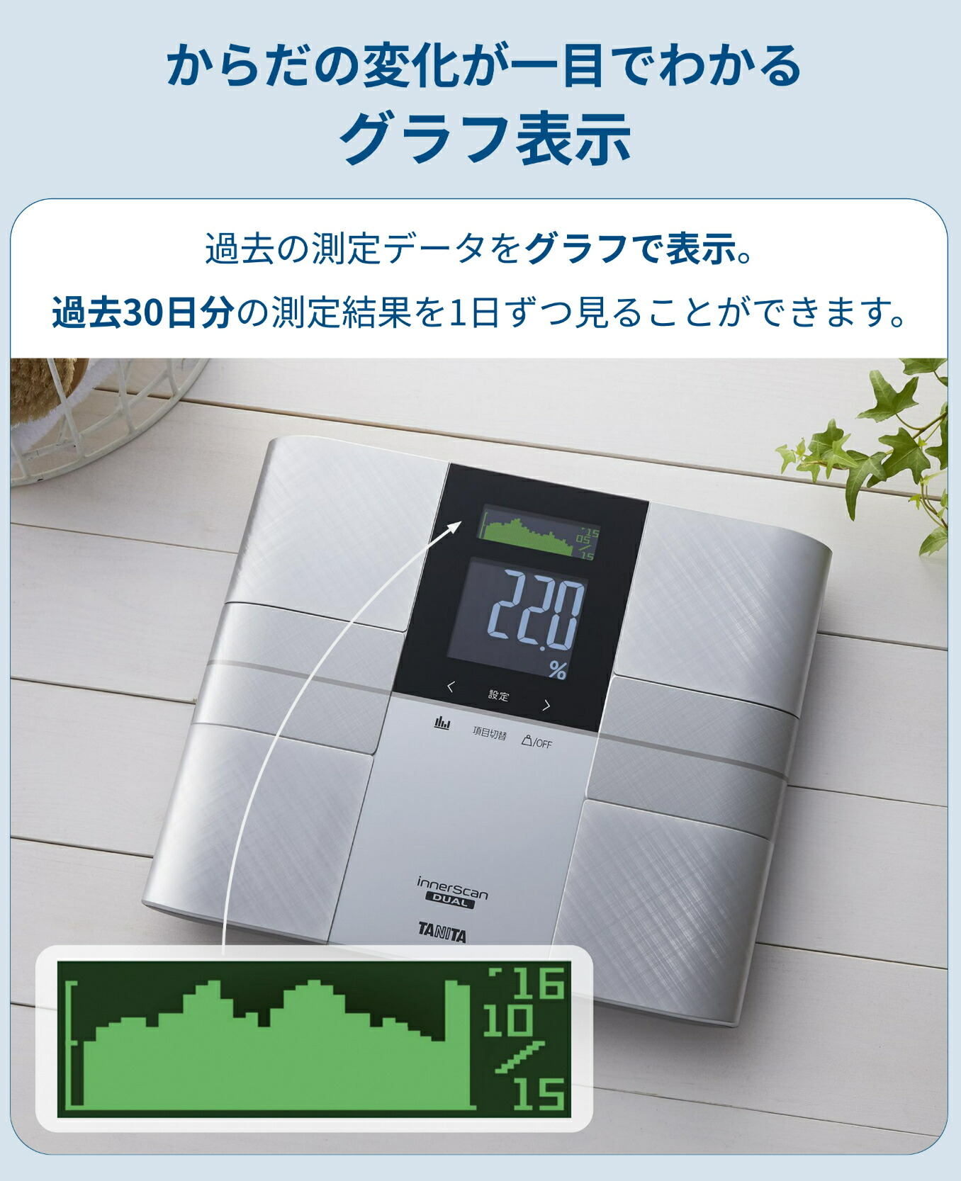 楽天市場】【5％OFF＋ポイント:スーパーSALE限定】 タニタ 体重計 体