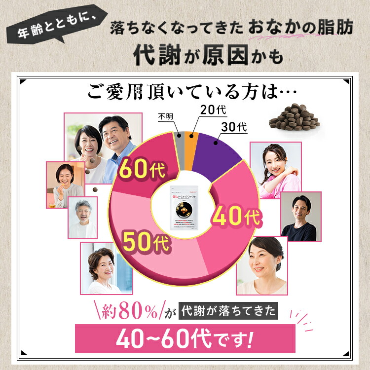 楽天市場】＼15%OFF／ターミナリアファースト ダイエットサポート