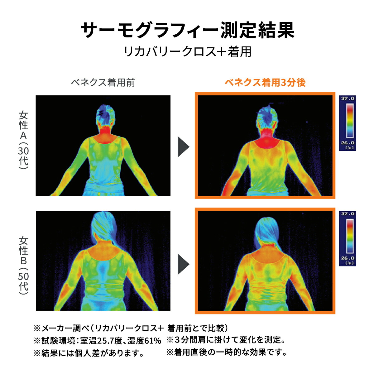 楽天市場】【SS期間中P10倍】【ベネクス公式】VENEX リカバリークロス+