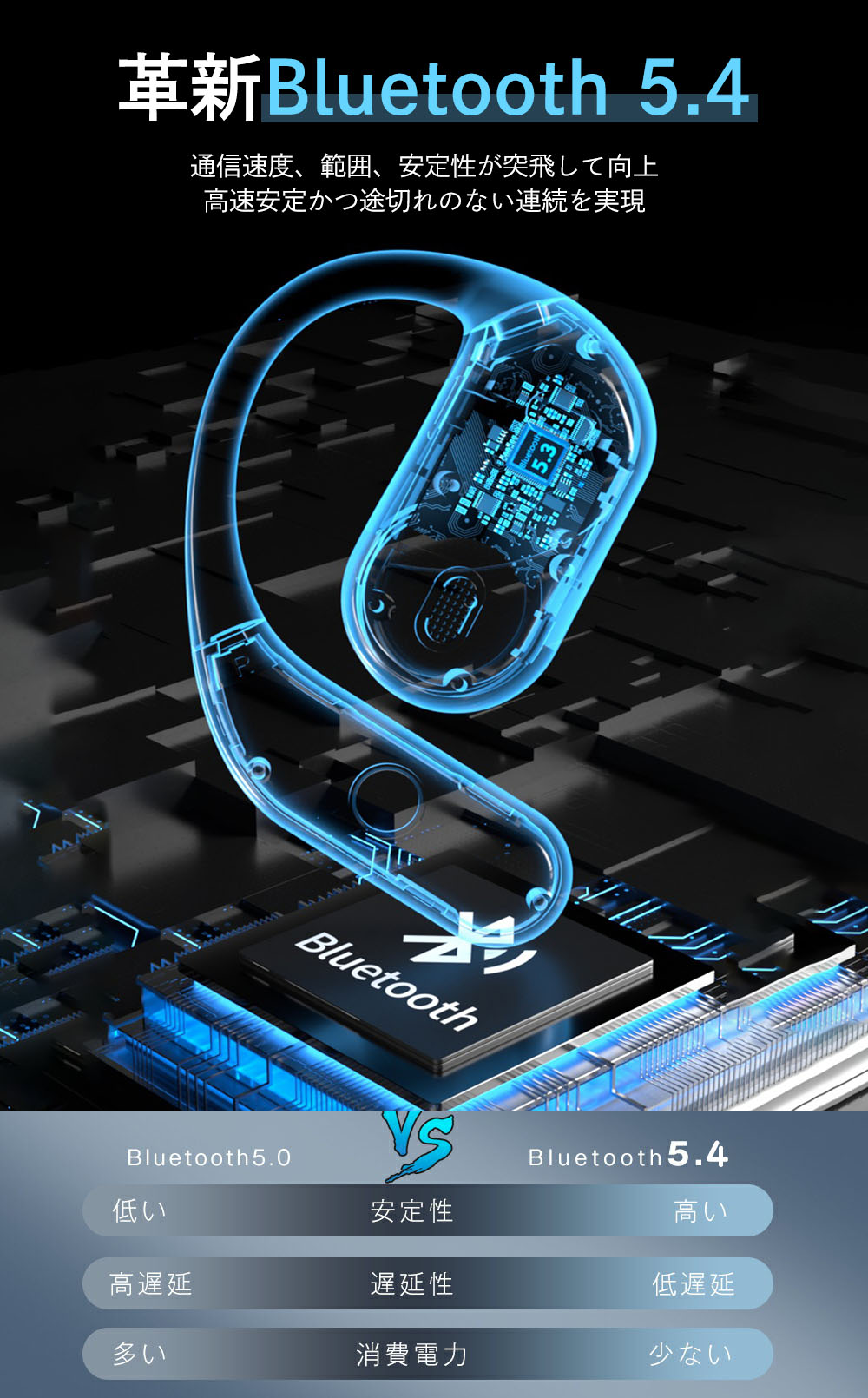 楽天市場】【レビュー特典有】ワイヤレスイヤホン オープンイヤー型