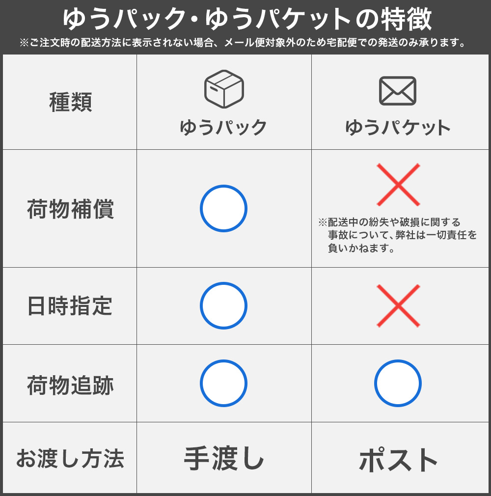 楽天市場】アウトレット AirPods Pro 第2世代 第1世代 AirPods 第3世代