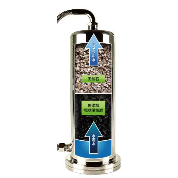 楽天市場】自然浄水ゆうすい 浄水器【アンダーシンク型】水道本管直結