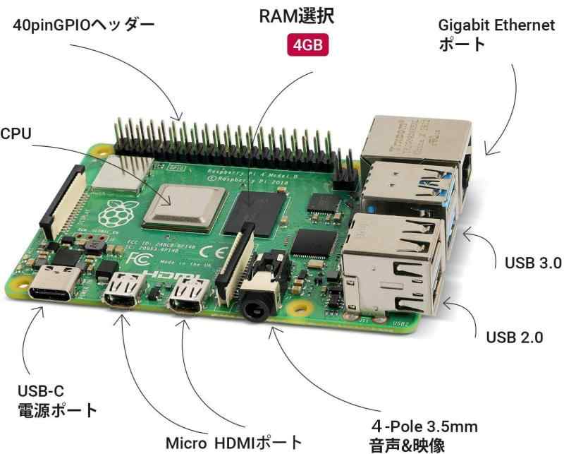 楽天市場】Vemico Raspberry Pi 4 Model B(RAM 4GB)技適マーク付き