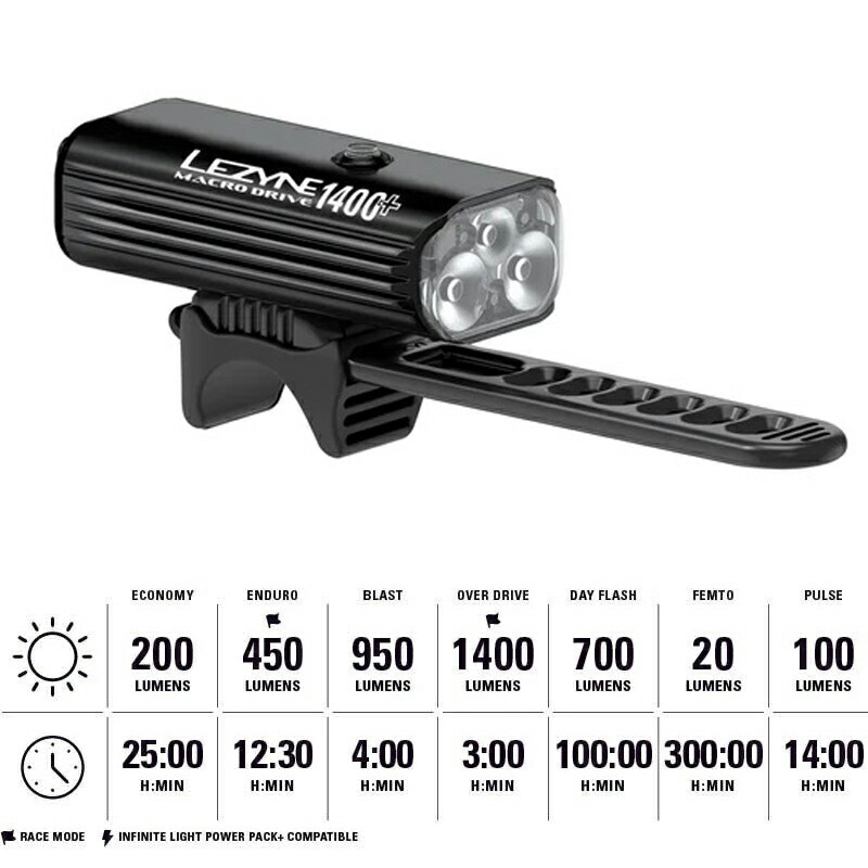 楽天市場】レザイン MACRO DRIVE 1400+ （マクロドライブ） フロント