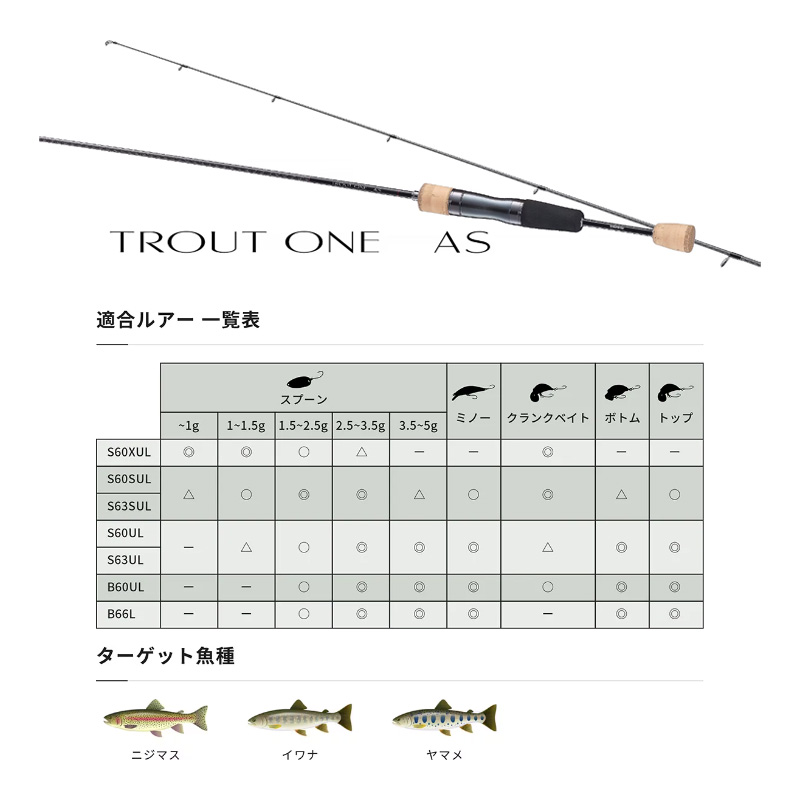 楽天市場】シマノ(SHIMANO) 23 トラウトワンAS S63UL スピニング