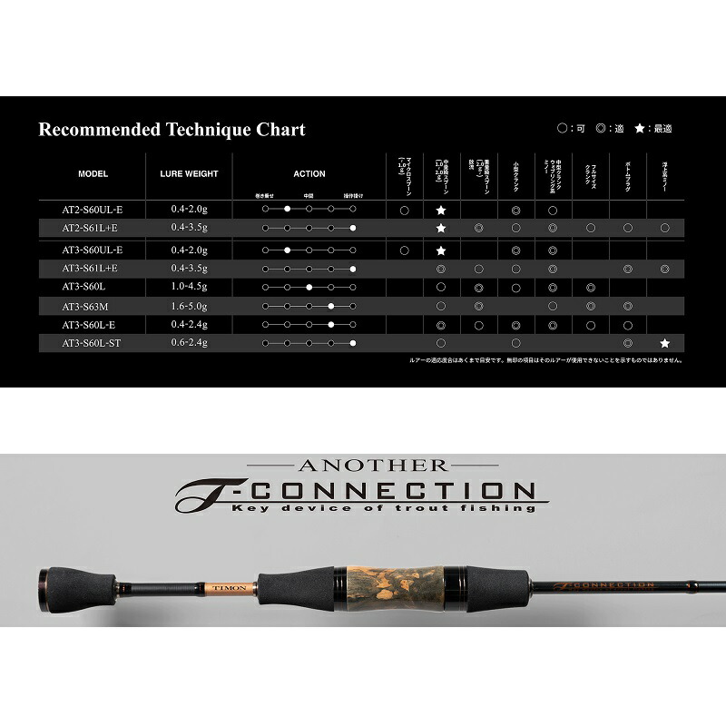 楽天市場】ティモン アナザーTコネクション 3ピース AT3-S60UL-E
