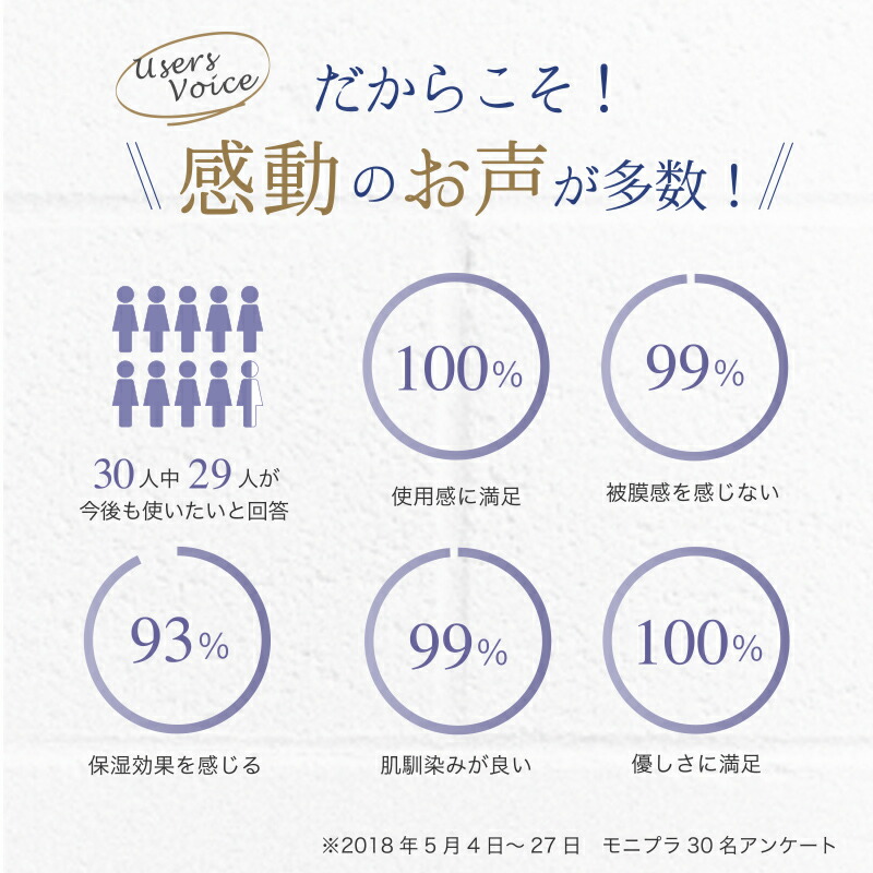 楽天市場】【10%OFF スーパーSALE限定】【リソウ公式】リペア UV