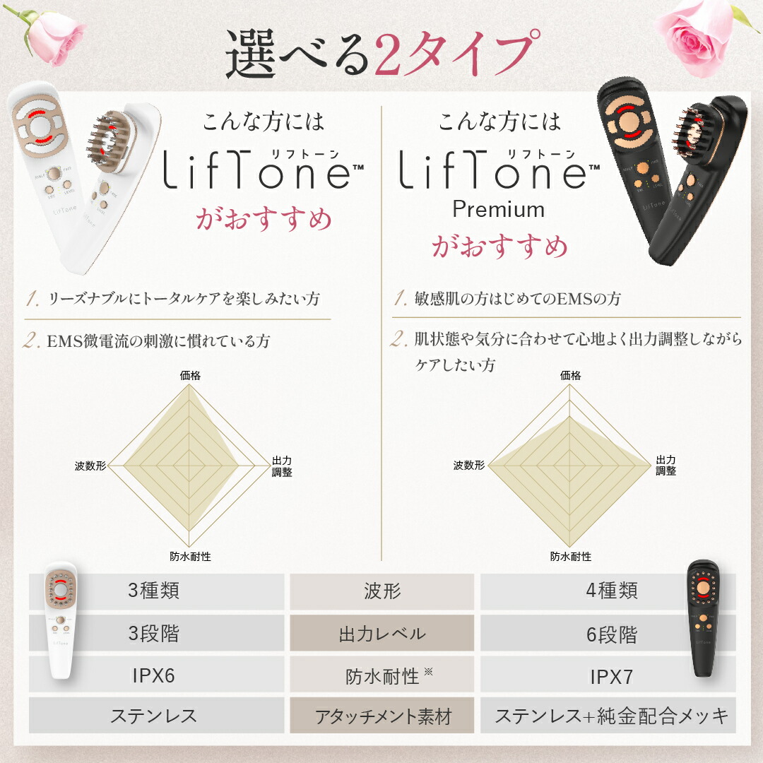 楽天市場】スーパーSALE特別価格 [特許取得済!][正規代理店] 保証1年