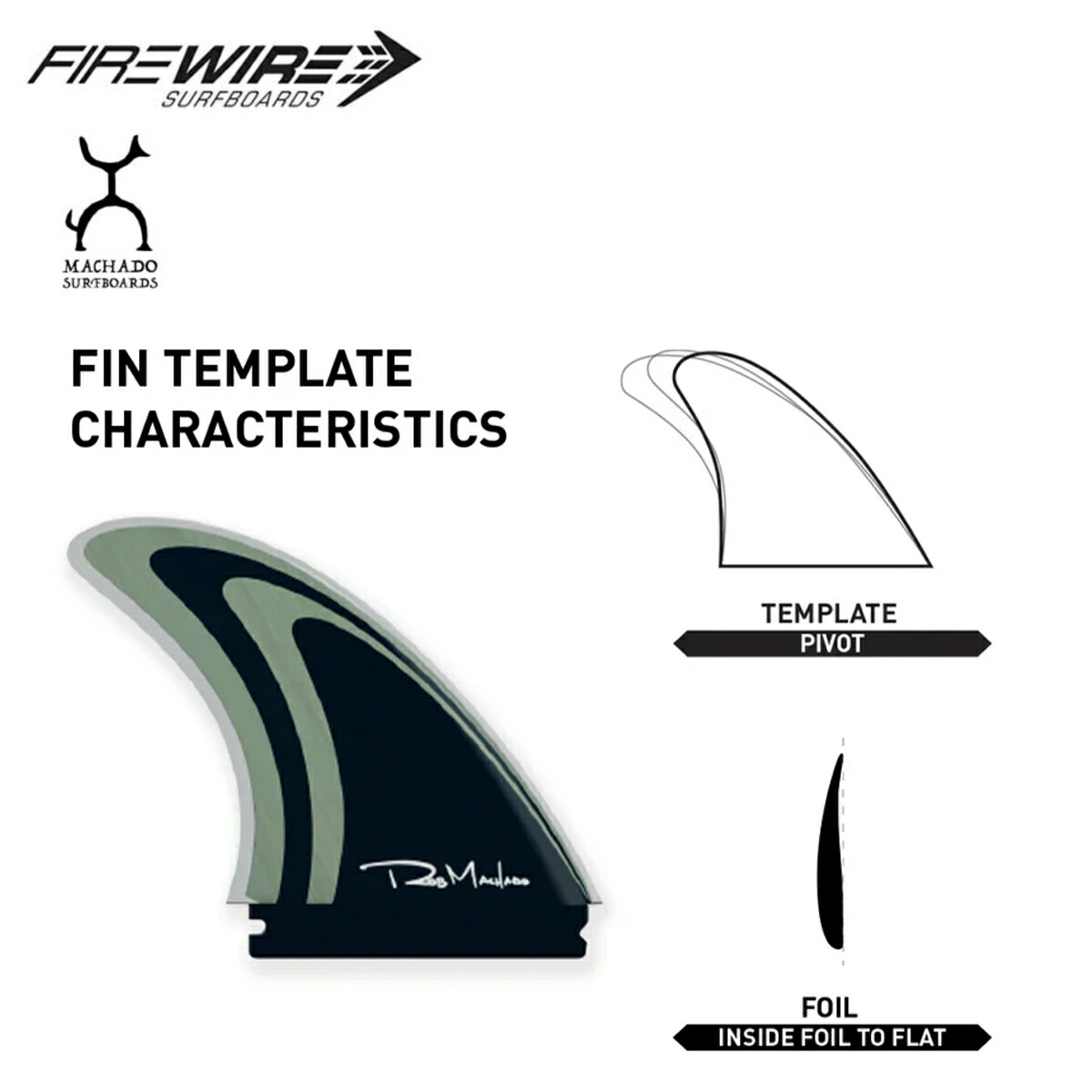 楽天市場】【楽天スーパーSALE P5倍】サーフィン フィン ファイヤー