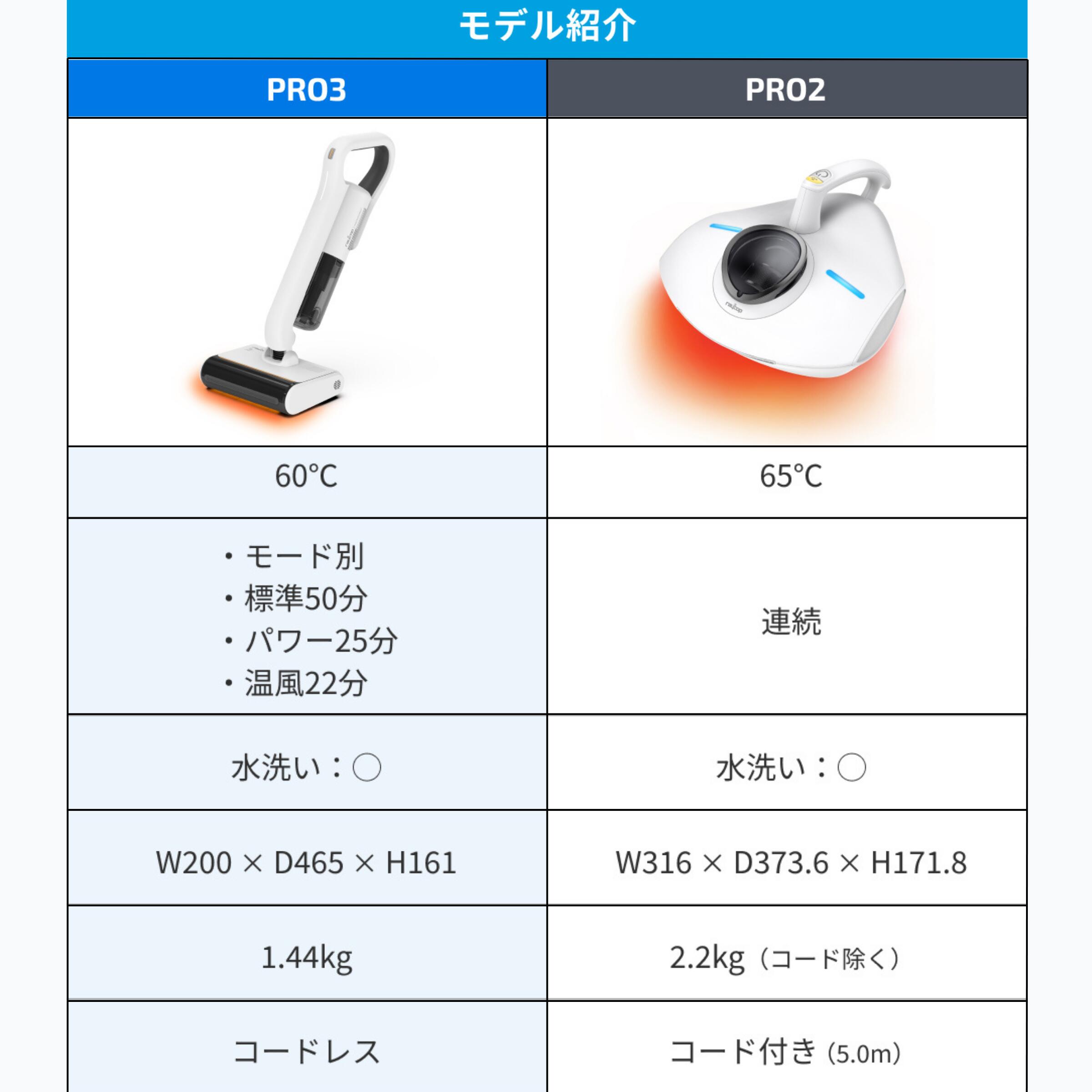 楽天市場】【温風モデル】コードレス 65度温風モデル／レイコップ 布団