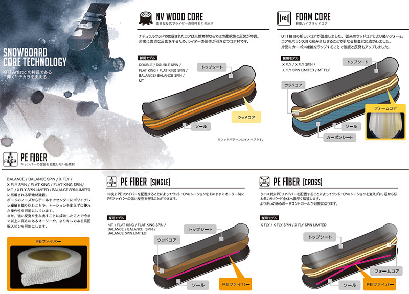 楽天市場】011 Artistic 19-20 FLAT KING SPIN サイズ 146 148 149 150