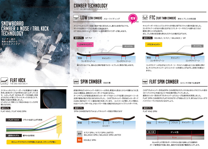 楽天市場】011 Artistic 19-20 FLAT KING SPIN サイズ 146 148 149 150