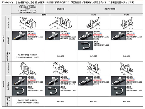 楽天市場】TOTO 分岐金具 食器洗い乾燥機 分岐口付水栓接続タイプ 水栓
