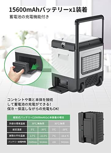 楽天市場】F40C4TMP 車載冷蔵庫 22L ポータブル冷蔵庫 【1つバッテリー