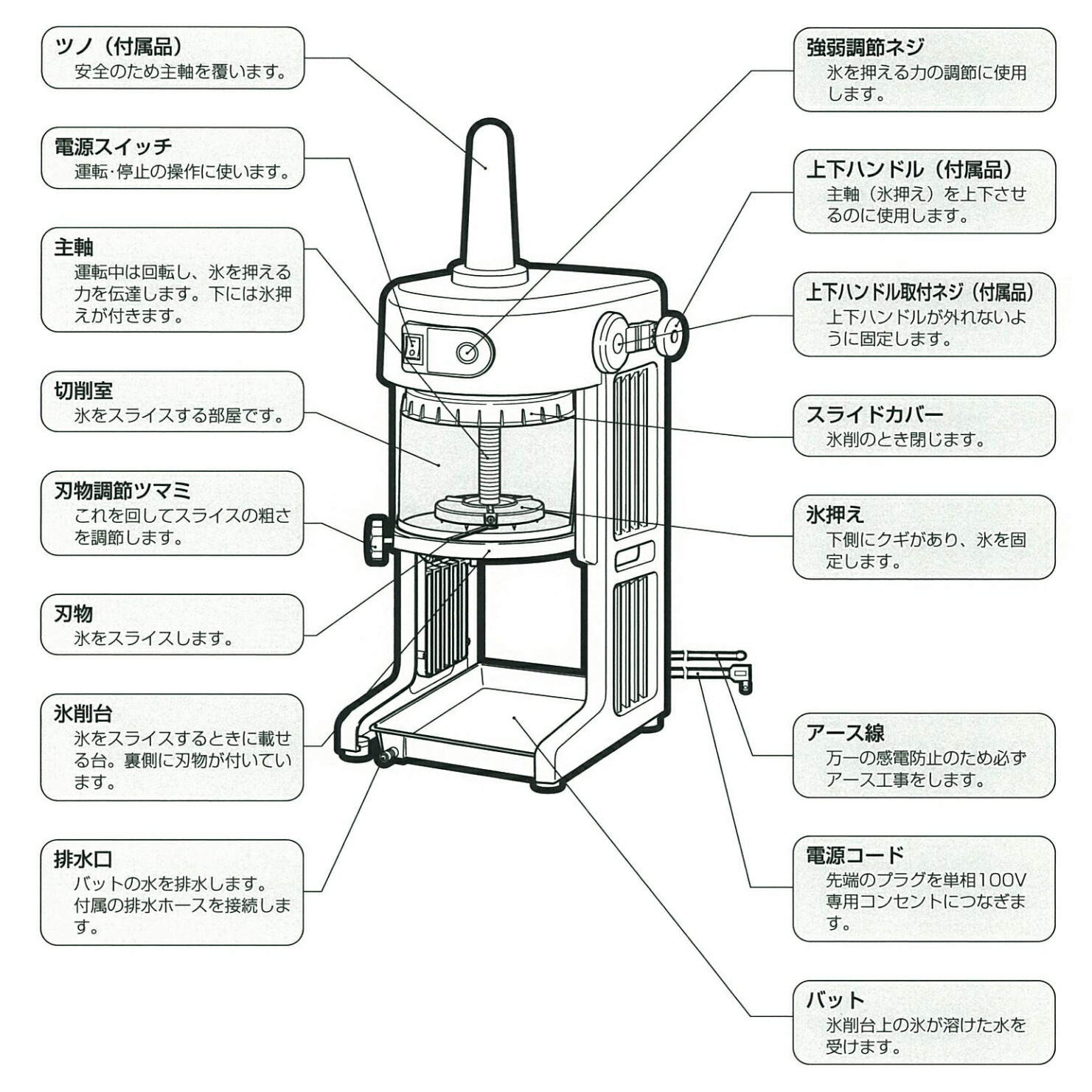 楽天市場】初雪 電動式ブロックアイススライサー BASYS HB310B