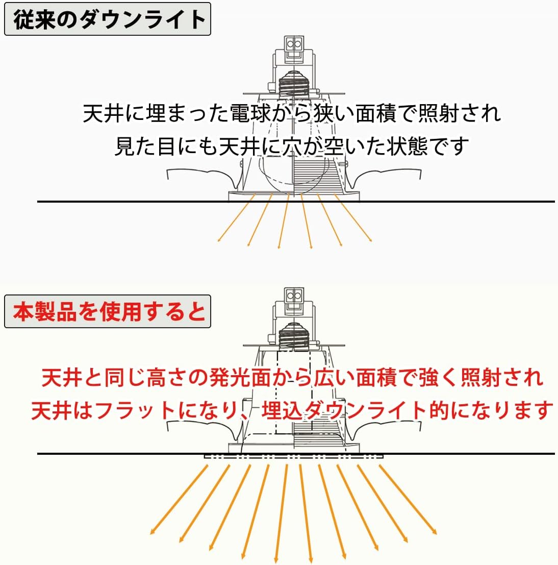 楽天市場】ダウンライト用伸縮式LEDフラット電球 埋込穴φ110～180mm