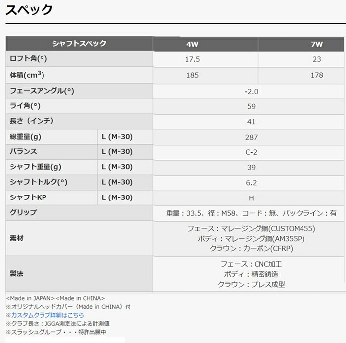 楽天市場】レディース プロギア LS フェアウェイウッド 2023年モデル
