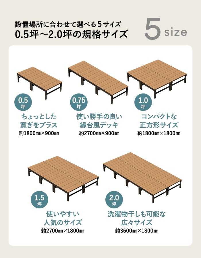 楽天市場】人工木ウッドデッキ ユニットデッキII オープンタイプ 2.0坪