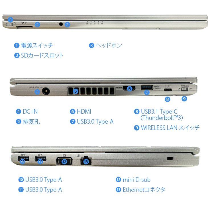 楽天市場】Panasonic CF-LV7 [Core i5 8350U メモリ8GB SSD512G 無線