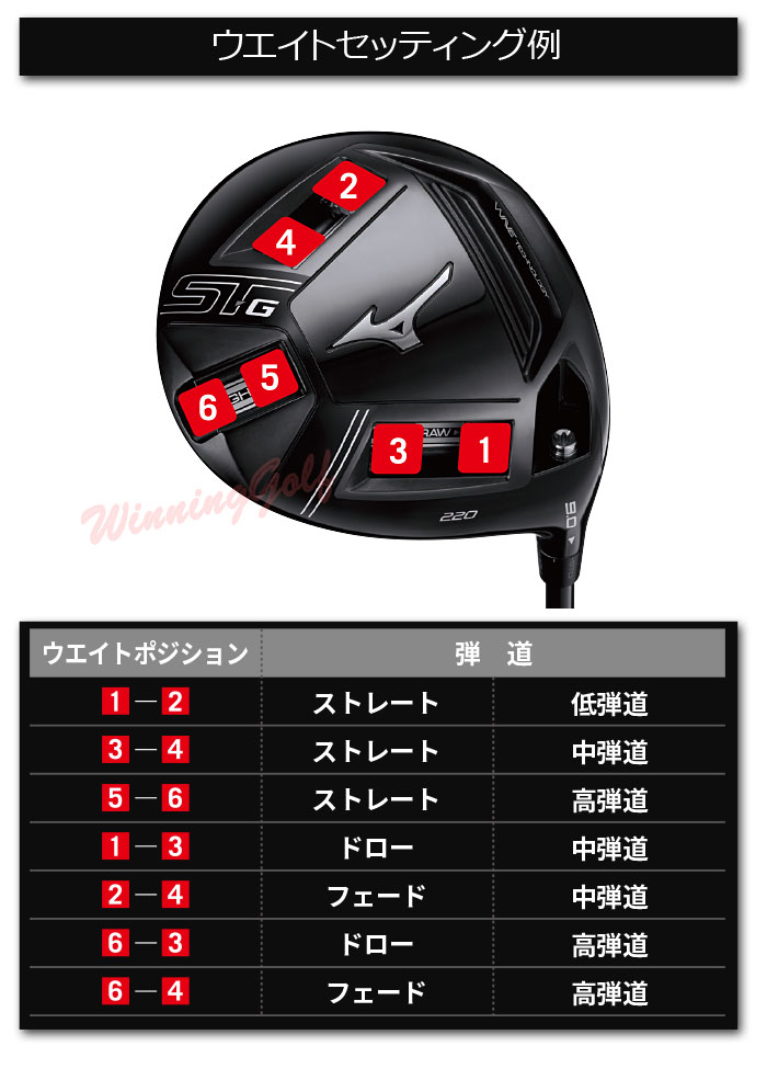 楽天市場】ミズノ ST-G 220 ドライバー [TOUR AD GM-200 D