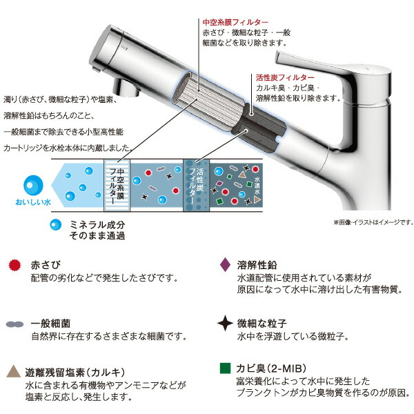 楽天市場】TOTO トートー 浄水カートリッジ TH658-1S 3個入り 浄水機能