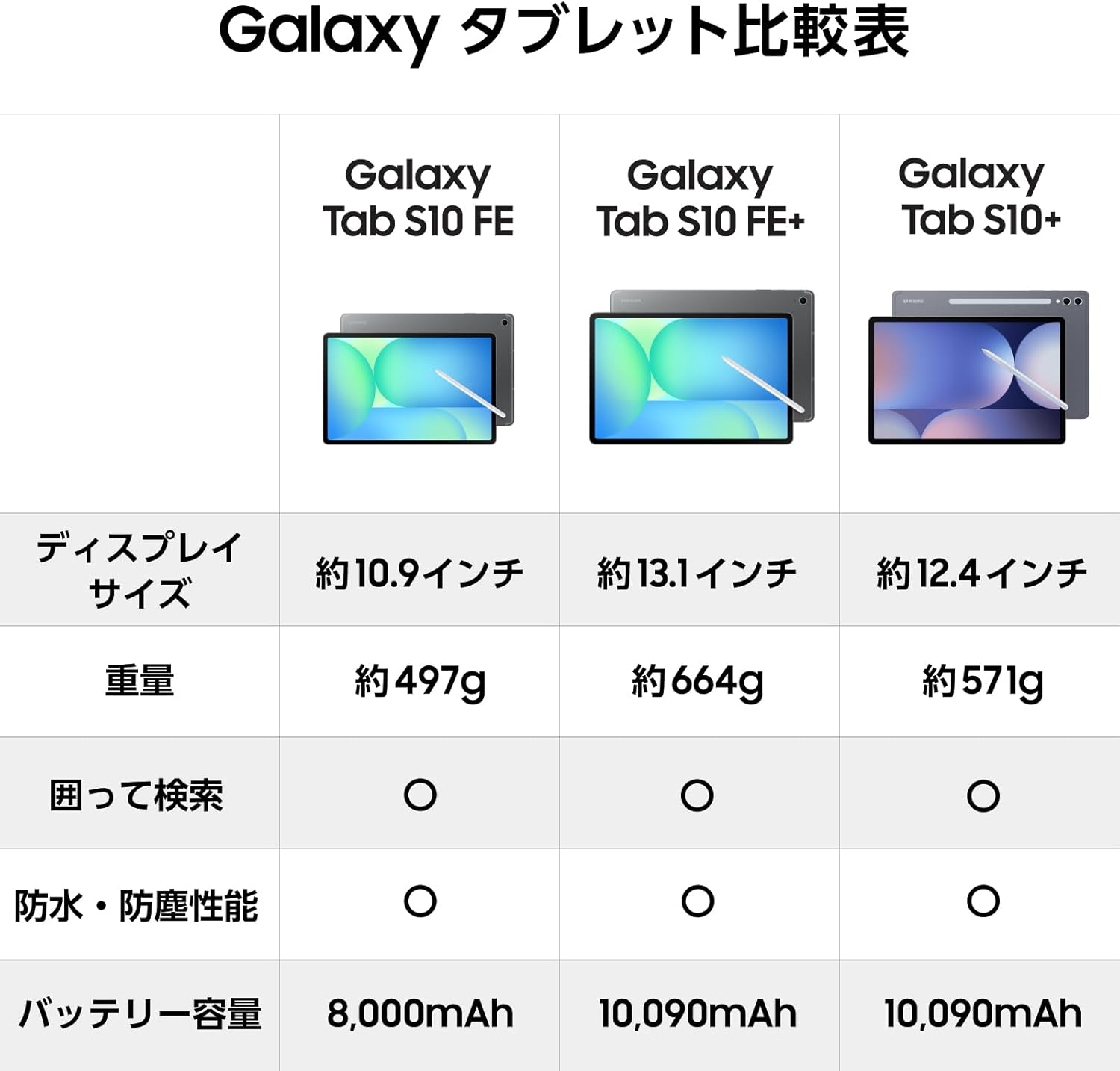 楽天市場】Samsung Galaxy Tab S10 FE Galaxy AI対応 グレー サムスン