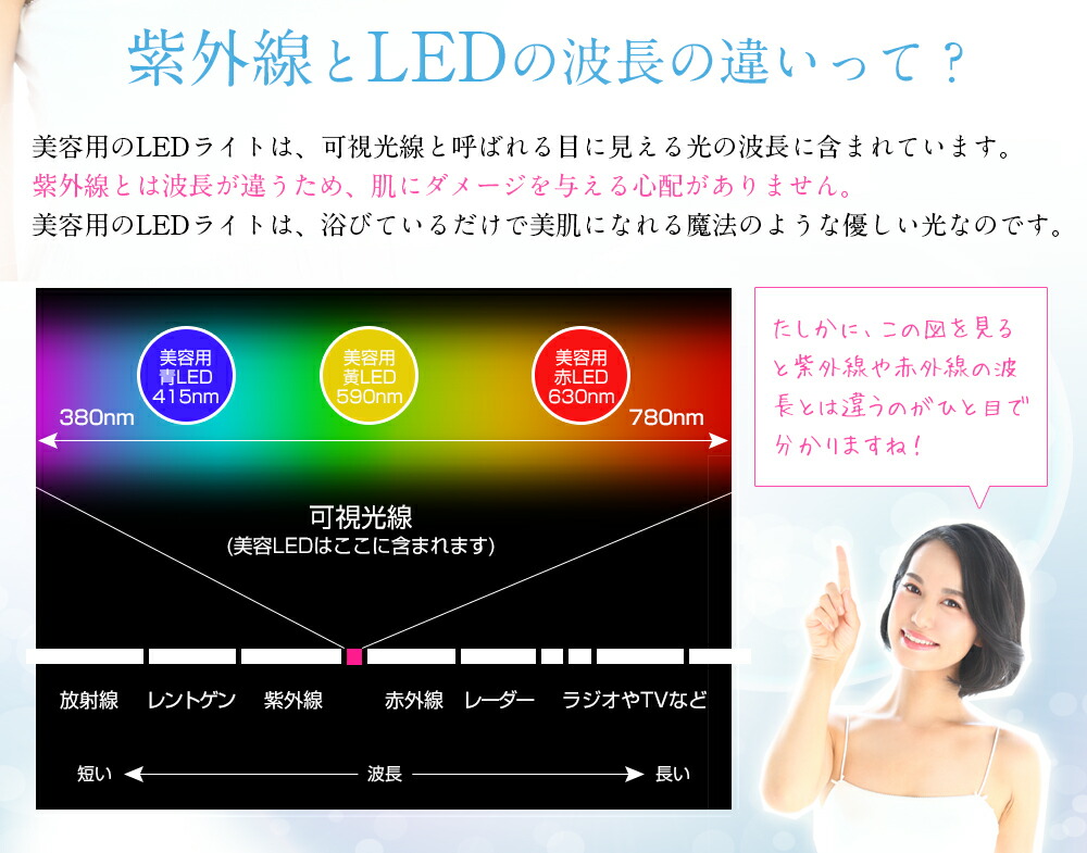 楽天市場】楽天スーパーセール限定50％OFF【美ルル ヒカリプラス