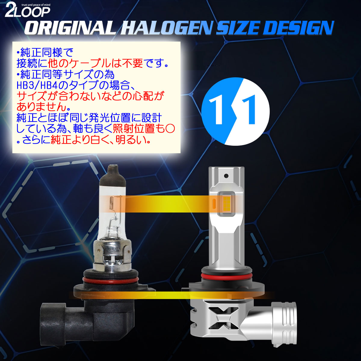 楽天市場】ブルーバード U14 H9.9〜H13.8 HB3 GLD LED ヘッドライト