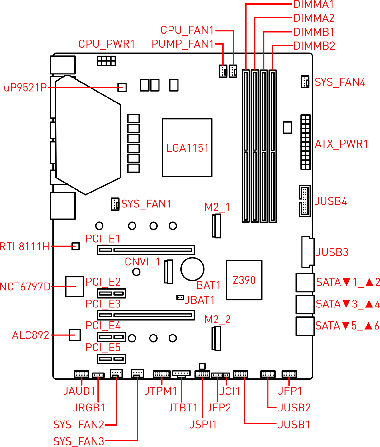 MSI Z390-S01 – Remove Before Flight