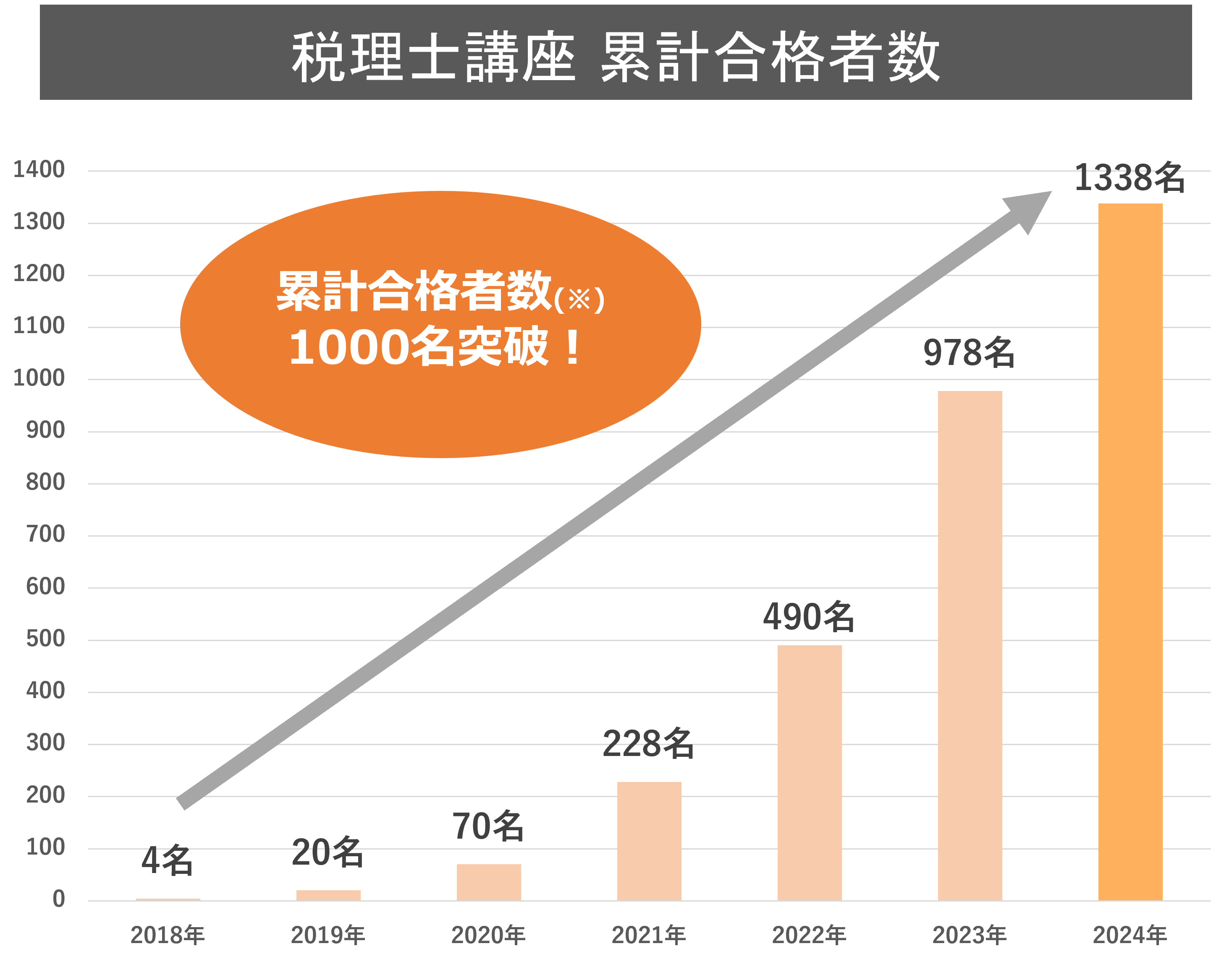 簿財2科目セット［2026+2027年度合格目標］ - スマホで学べるスタディ