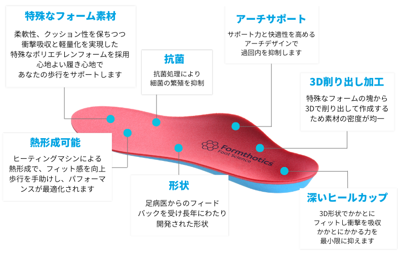 フォームソティックス・メディカルとは【足病学に基づく矯正インソール】