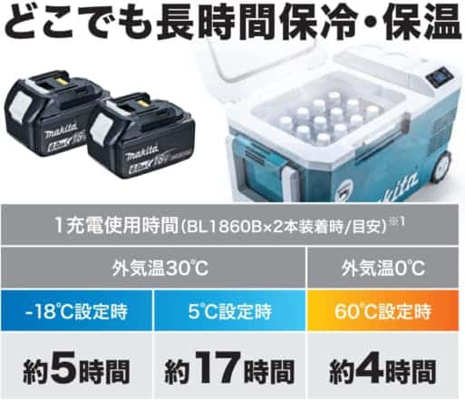 マキタ CW180DZ 18V充電式保冷温庫、-18℃まで冷やせるクーラーボックス