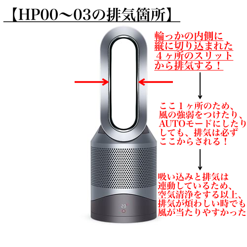 ダイソン空気清浄機Hot＆Cool上級モデルHP07を解説 | ワタルブログ